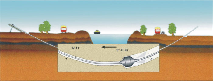 浈江非开挖